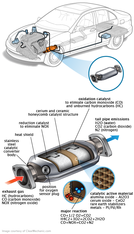 See P0B38 repair manual